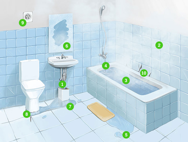 Causes of mold in a bathroom.